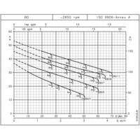 BG 9/D 400v 104462030 - Image 2