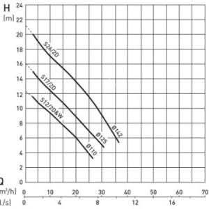 ABS AS0530.142-S26/2-D01*10-M 400v - Image 2