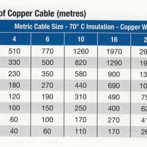 6mm 4 core HO7 RNF cable 1m - Image 2