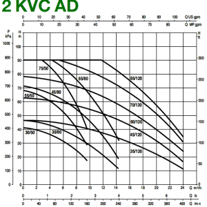2 KVC AD 30-80 T 400v - Image 2