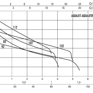 DAB Aquajet 102M-G - Image 2