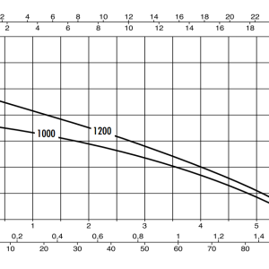 Divertron 1000 - Image 2