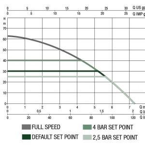 DAB Esybox c/w Esytank CAT 5 - Image 2