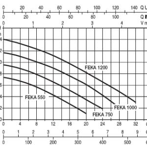 Feka VS 1200 MA auto 230v - Image 3
