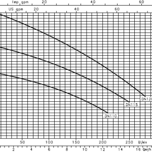 DN115A 400v manual 107550070XXXUAA - Image 2