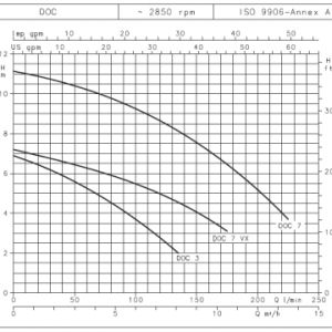 Lowara DOC7SG/A without floatswitch 110v 10754120YDXXN1 - Image 3