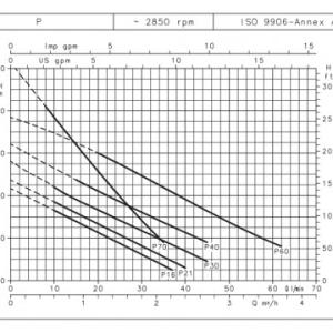 P 60/D 400v - Image 2