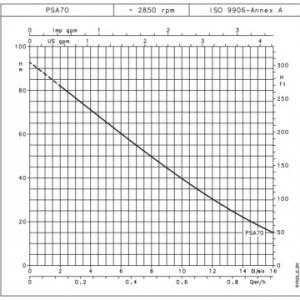 PSAM70/A 230v - Image 2