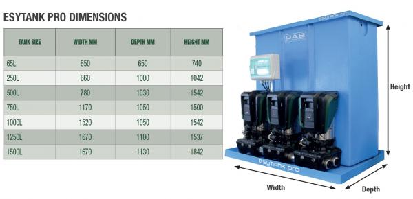 DAB Esytank Pro 1250 AB with 3 Esybox Max 60-120M 60212128 - Image 2