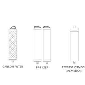 GWS G500 replacement filters