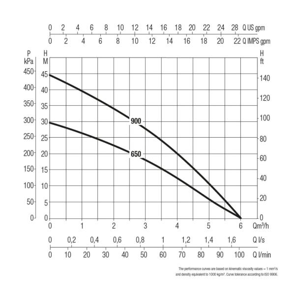 Divertron 650 X 60208444 - Image 3