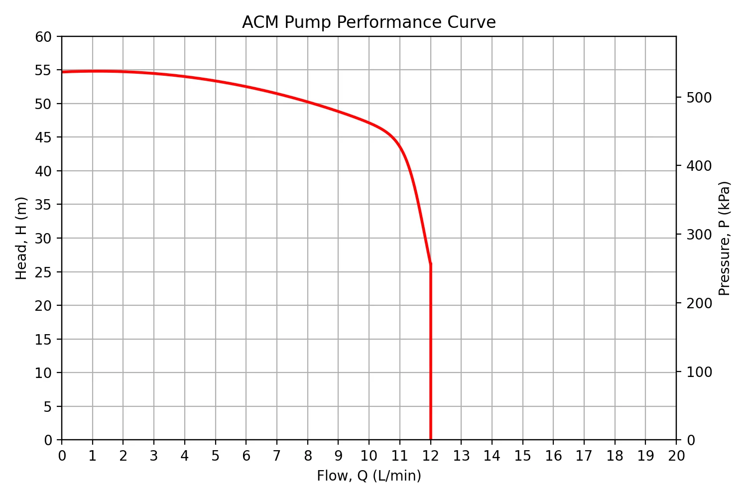 WaterBoost WB-Compact 4.5 low mains pressure booster (ACM Series) - Image 8