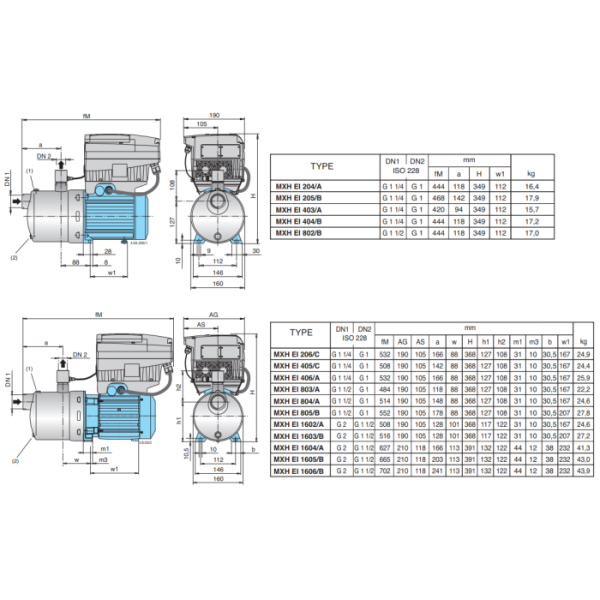 Calpeda MXH EI 206/C Multi-Stage Horizontal Pump With I-MAT 240V 62250061000 - Image 2