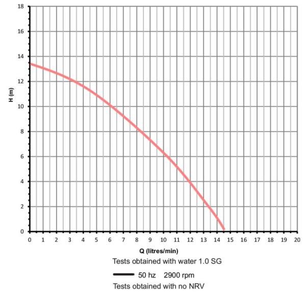 March May HC3 hot water removal system 14 l/min max - Image 3