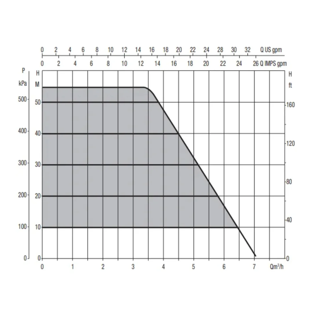 WaterBoost WB-INT Slimline 300 Variable Speed 2402310 - Image 4