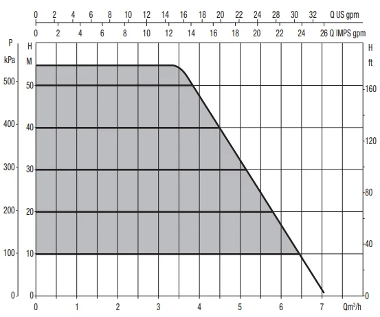 WaterBoost WB - Advant 1000 Variable Speed 2104310 - Image 5