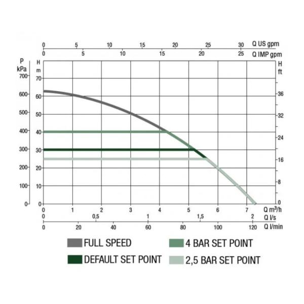 WaterBoost - Coffin 450 Esybox Variable - Image 2