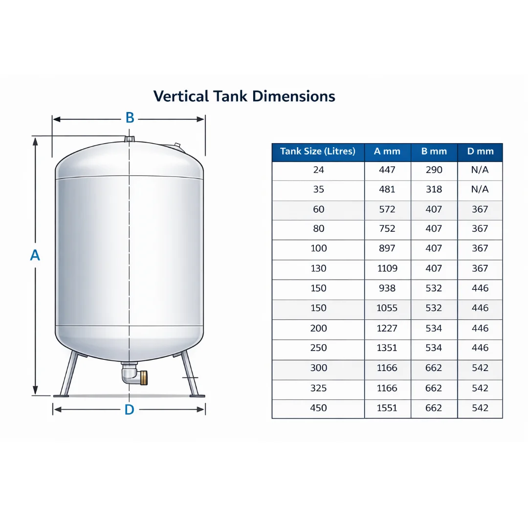 WaterBoost AWB-450LV — 450 Litre Vertical Accumulator Vessel - Image 4
