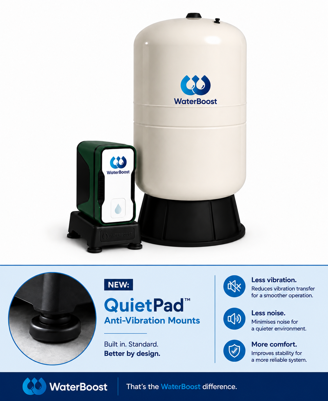 WaterBoost ATX-60 House Mains Pressure Booster - Image 8