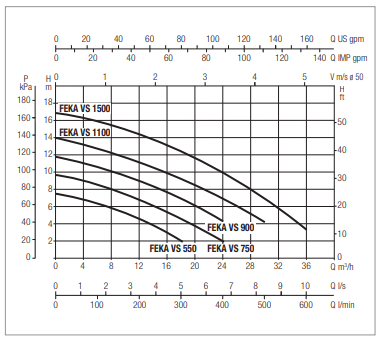 Feka VS 900 MA auto 230v - Image 3