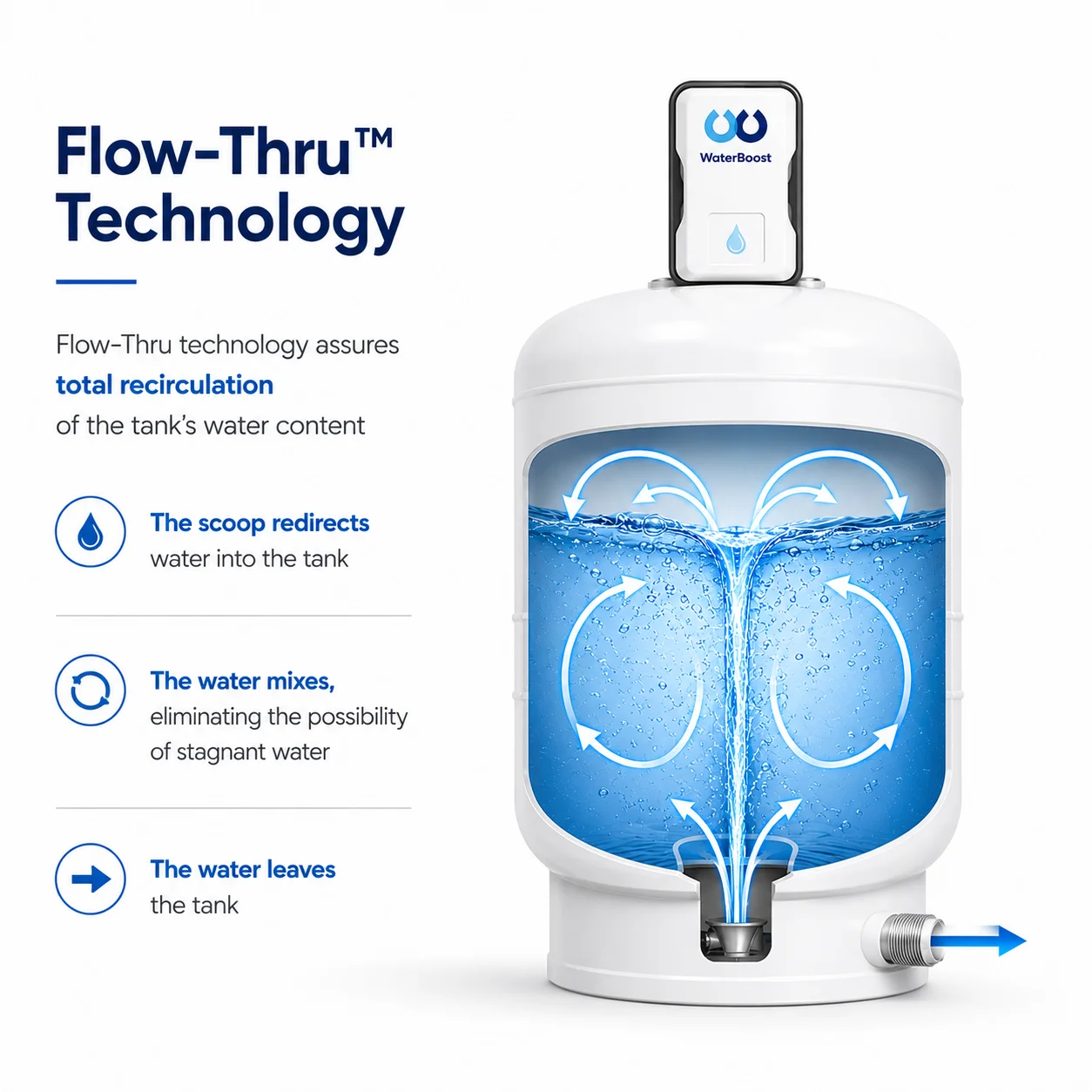 WaterBoost ATX-170 PURE Whole House Mains Pressure Booster - Image 8
