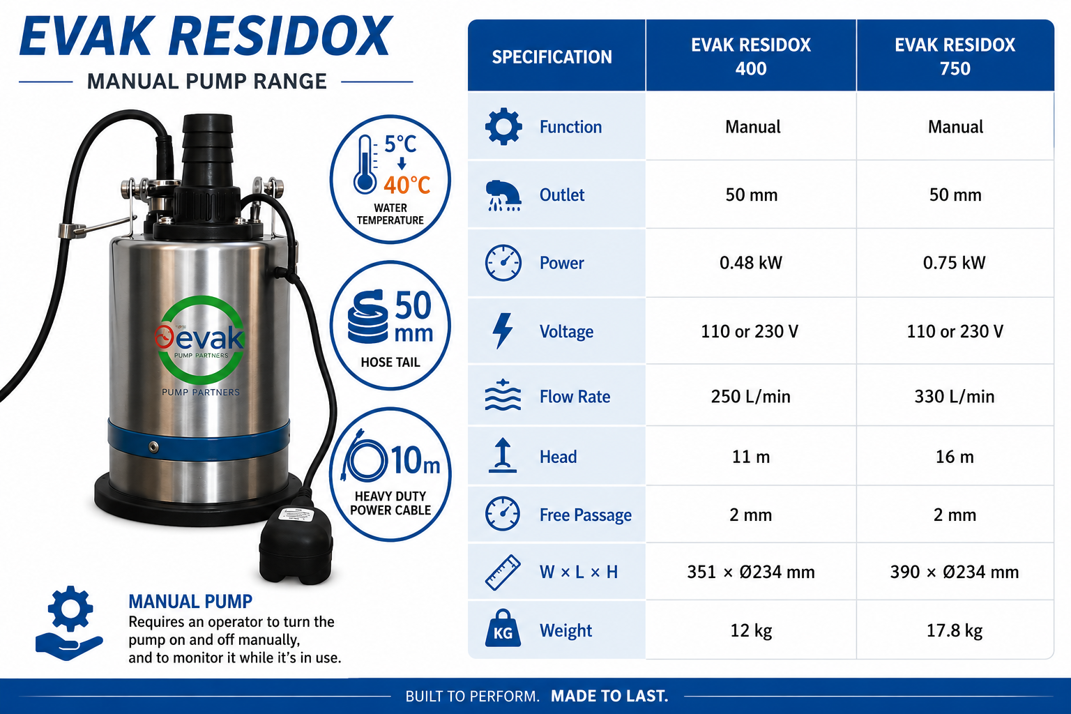 EVAK puddle sucker pumps RESIDOX 400 -230v - Image 2