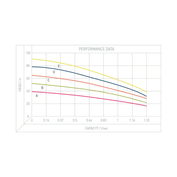 T-T Well 100G 230V/1Ph - Image 2