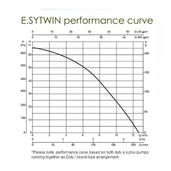 WaterBoost WB – Advant 2000 slim Esybox Twin 2104410DSL - Image 5